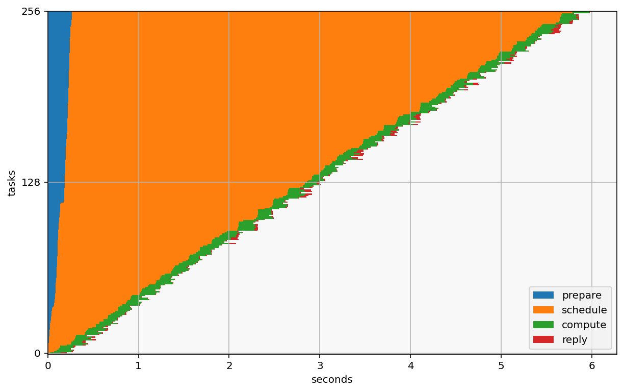 Visualizing an AsyncResult in progress — ipyparallel 8.8.0 documentation